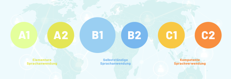 Deutschkurs B1 in Berlin Sprachenatelier