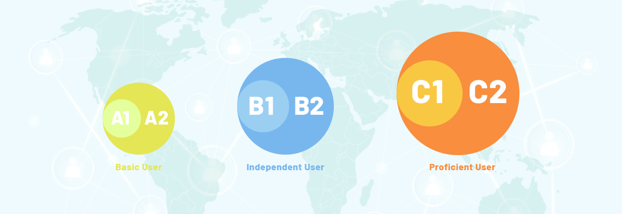 B1 B2 C1 C2 Niveles De Qué Significa A1 A2 B1 B2 C2 Tu Nivel